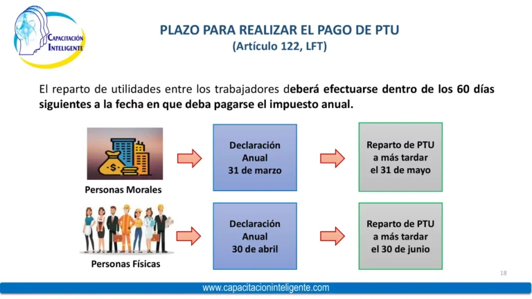 Material REPARTO DE PTU 2024-018