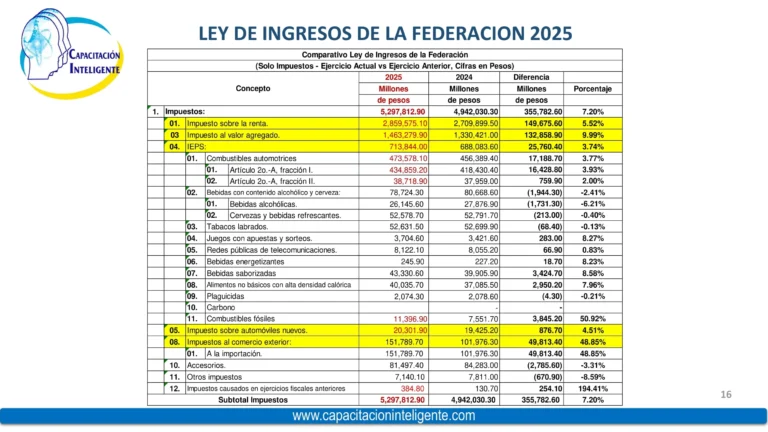 Plan_Maestro_SAT_2025_CI con PROMO-16