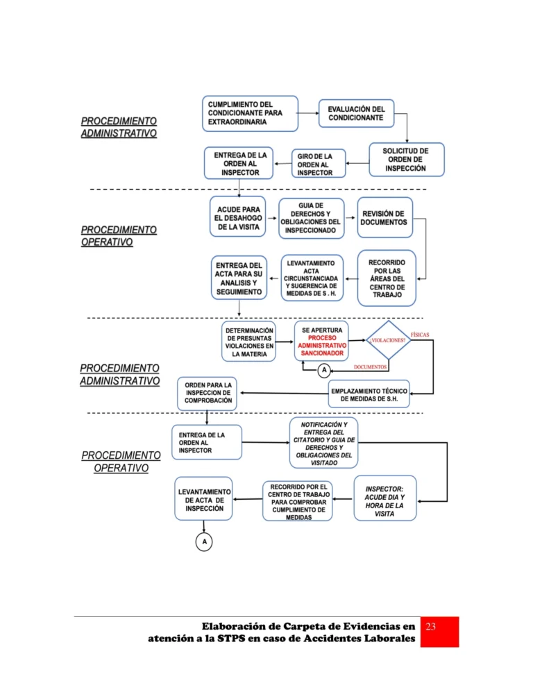 CARP EVID ACCIDENTES_Manual-23
