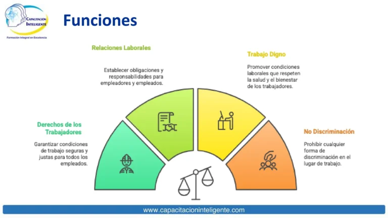 DIAPOSITIVAS_FORO_NORMAS STPS_Dx Normas-014