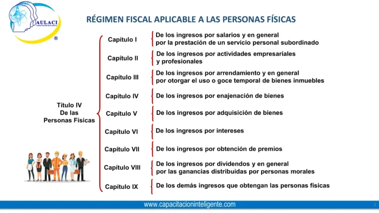 Diapositivas_Cierre_Fiscal_P_Fisicas_2025_CI-007
